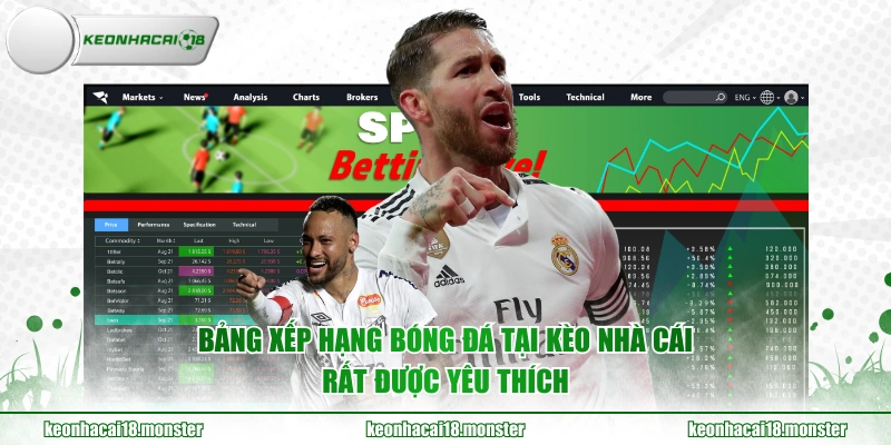 Bảng xếp hạng bóng đá tại KÈO NHÀ CÁI rất được yêu thích