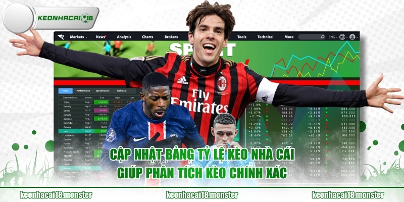 Cập nhật bảng tỷ lệ KÈO NHÀ CÁI giúp phân tích kèo chính xác