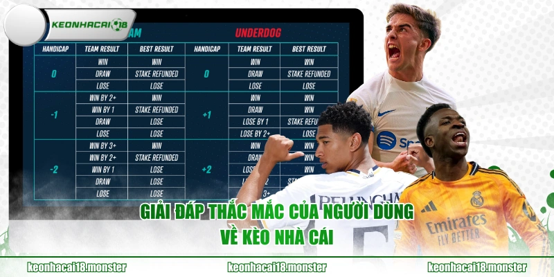 Giải đáp thắc mắc của người dùng về KÈO NHÀ CÁI