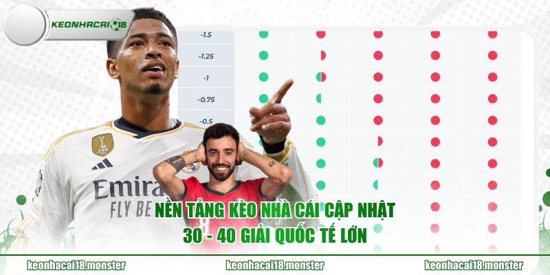 Nền tảng KÈO NHÀ CÁI cập nhật 30 - 40 giải quốc tế lớn