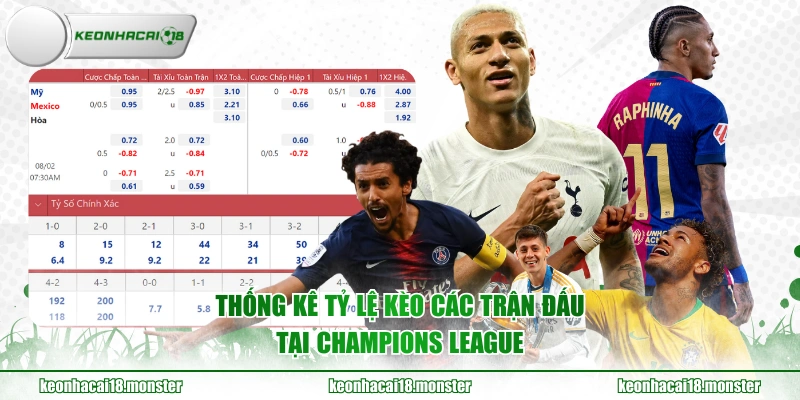 Thống kê tỷ lệ kèo các trận đấu tại Champions League